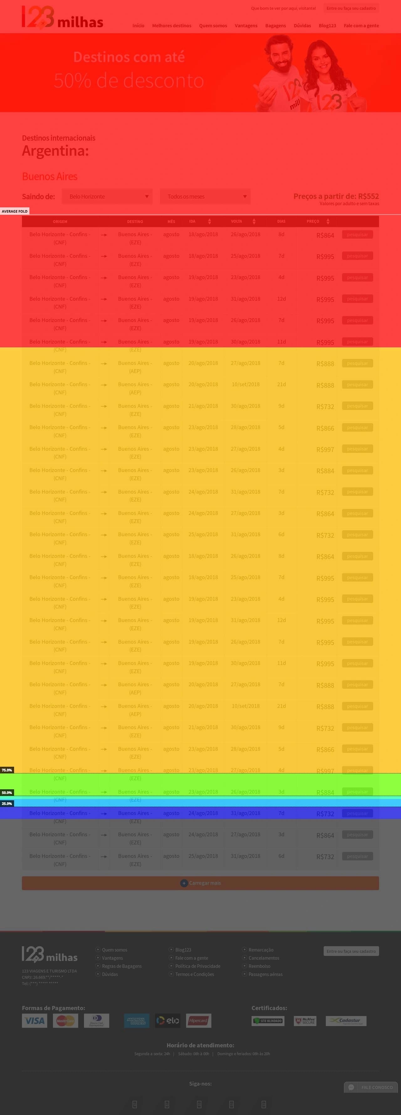 Análise de rolagem de tela via Hotjar do projeto 123milhas (imagem 16 de 16).