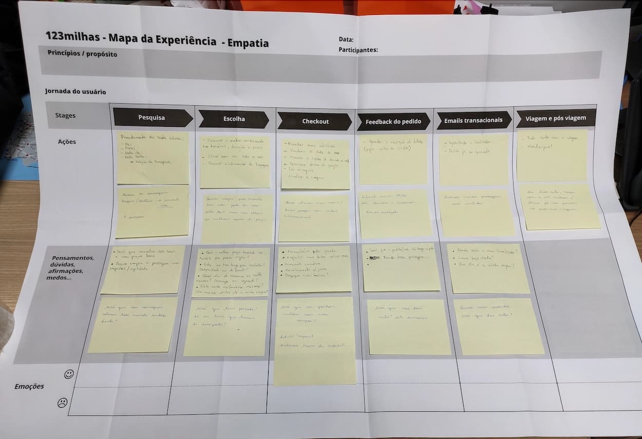 Estudo de jornada do usuário do projeto 123milhas (imagem 8 de 16).