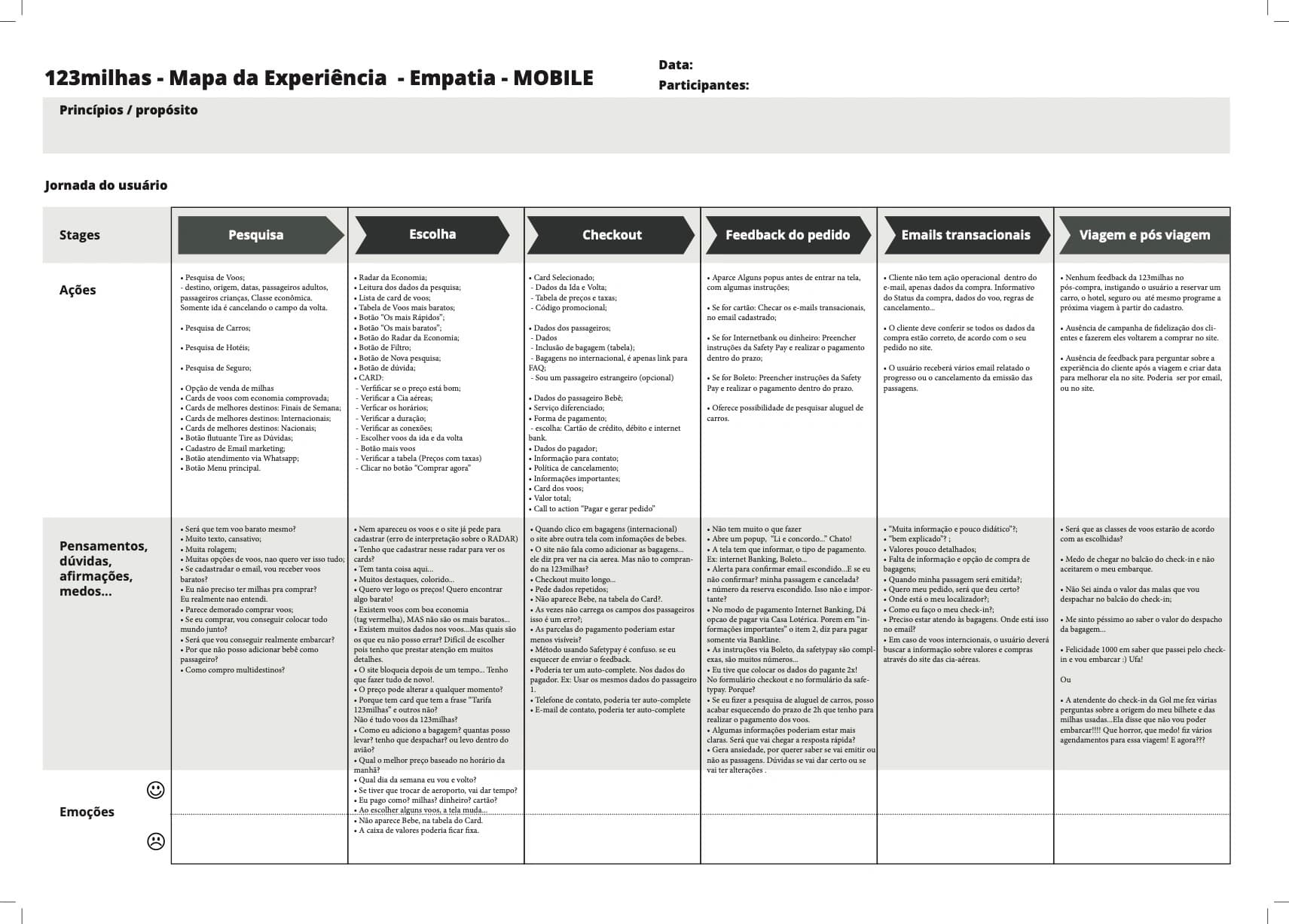 Estudo de jornada do usuário do projeto 123milhas (imagem 9 de 16).