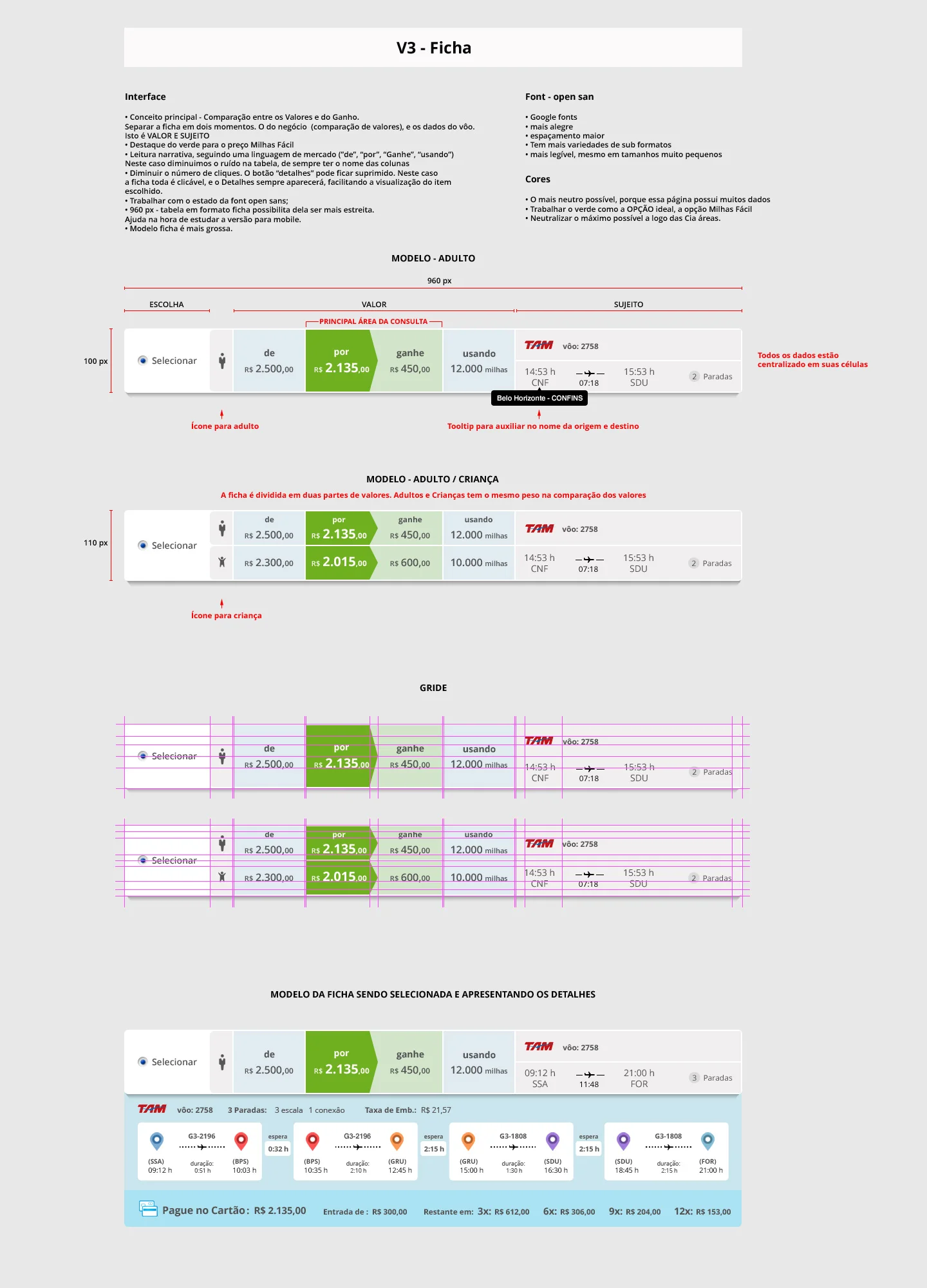 Estudo de redesenho do card de voo, com anotações sobre hierarquia de valores, tipografia e um modelo de detalhamento expandido.