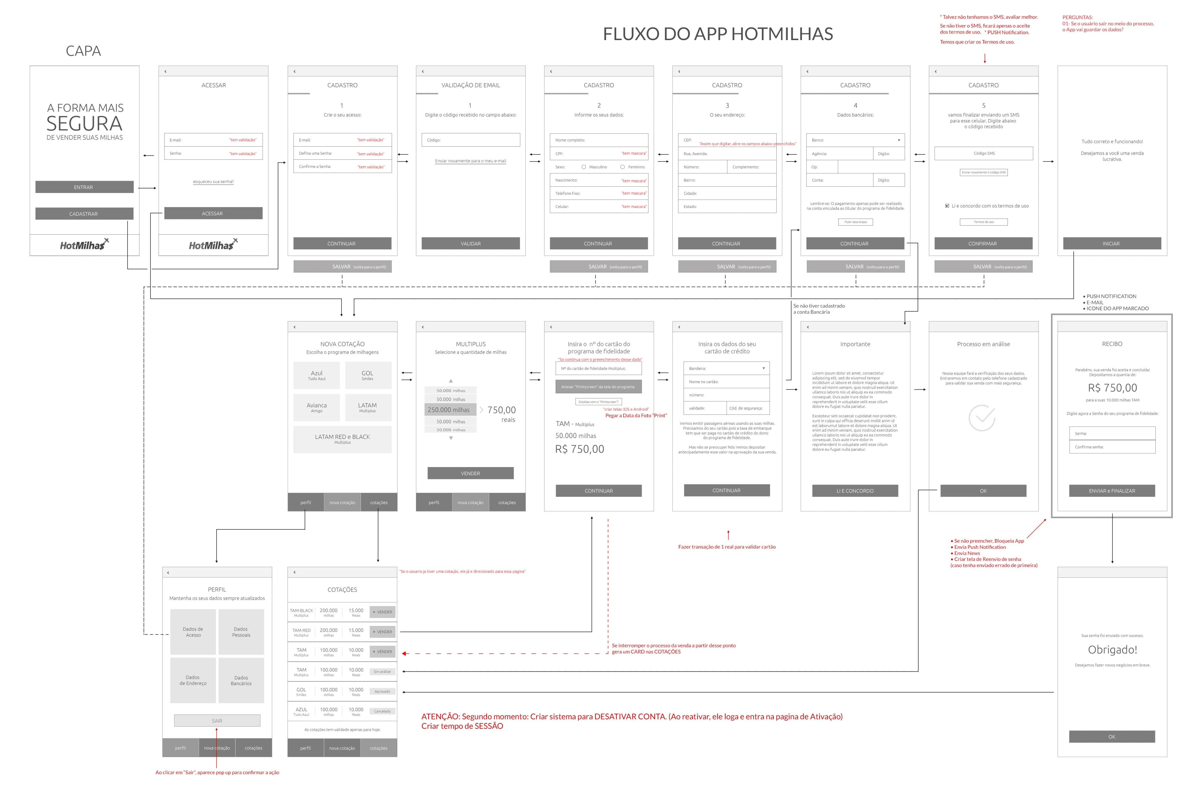 Fluxograma de wireframes do aplicativo de gerenciamento da Hot Milhas, do cadastro à emissão do recibo de venda.