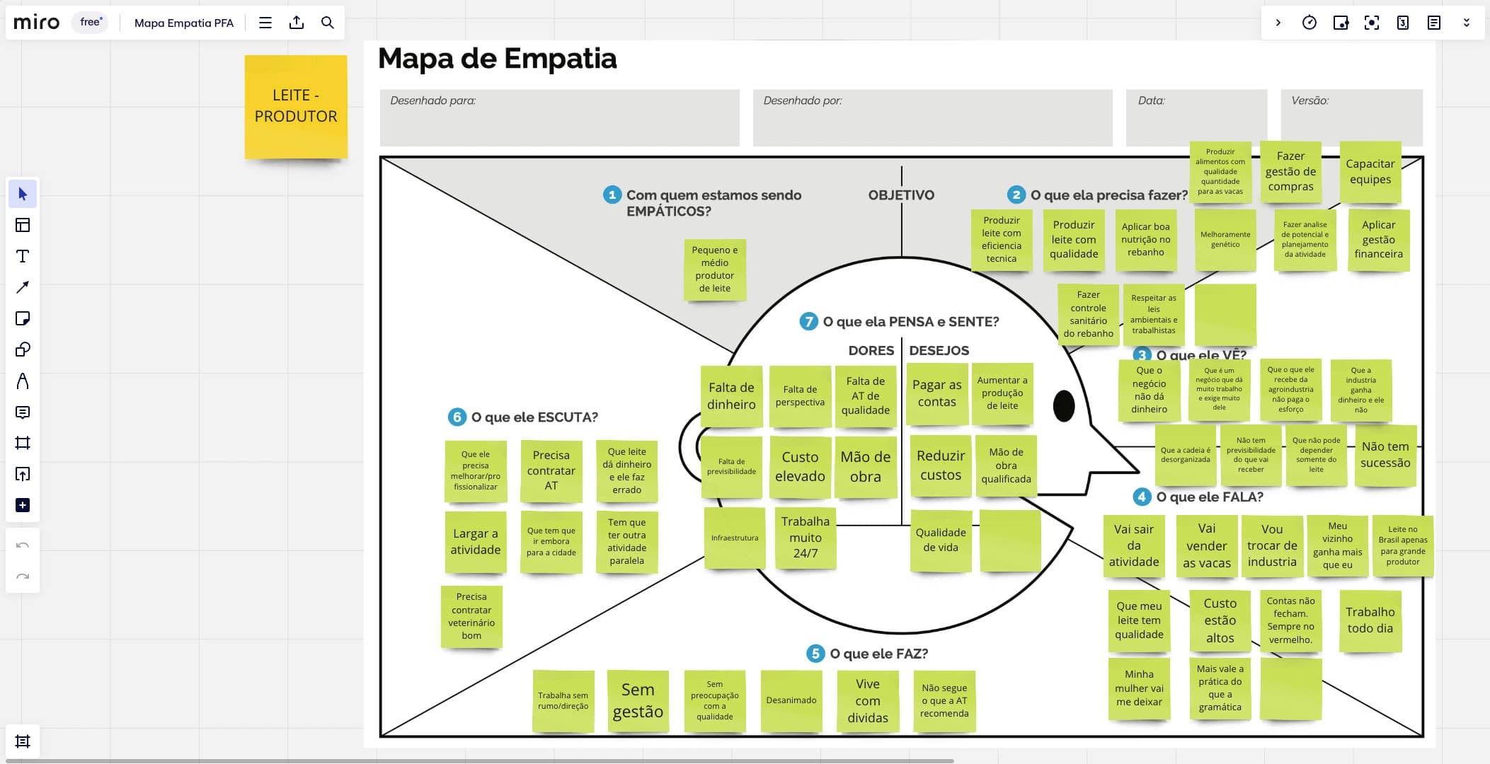 Mapa de empatia da persona produtor de leite, com post-its organizados por dores, desejos e comportamentos.