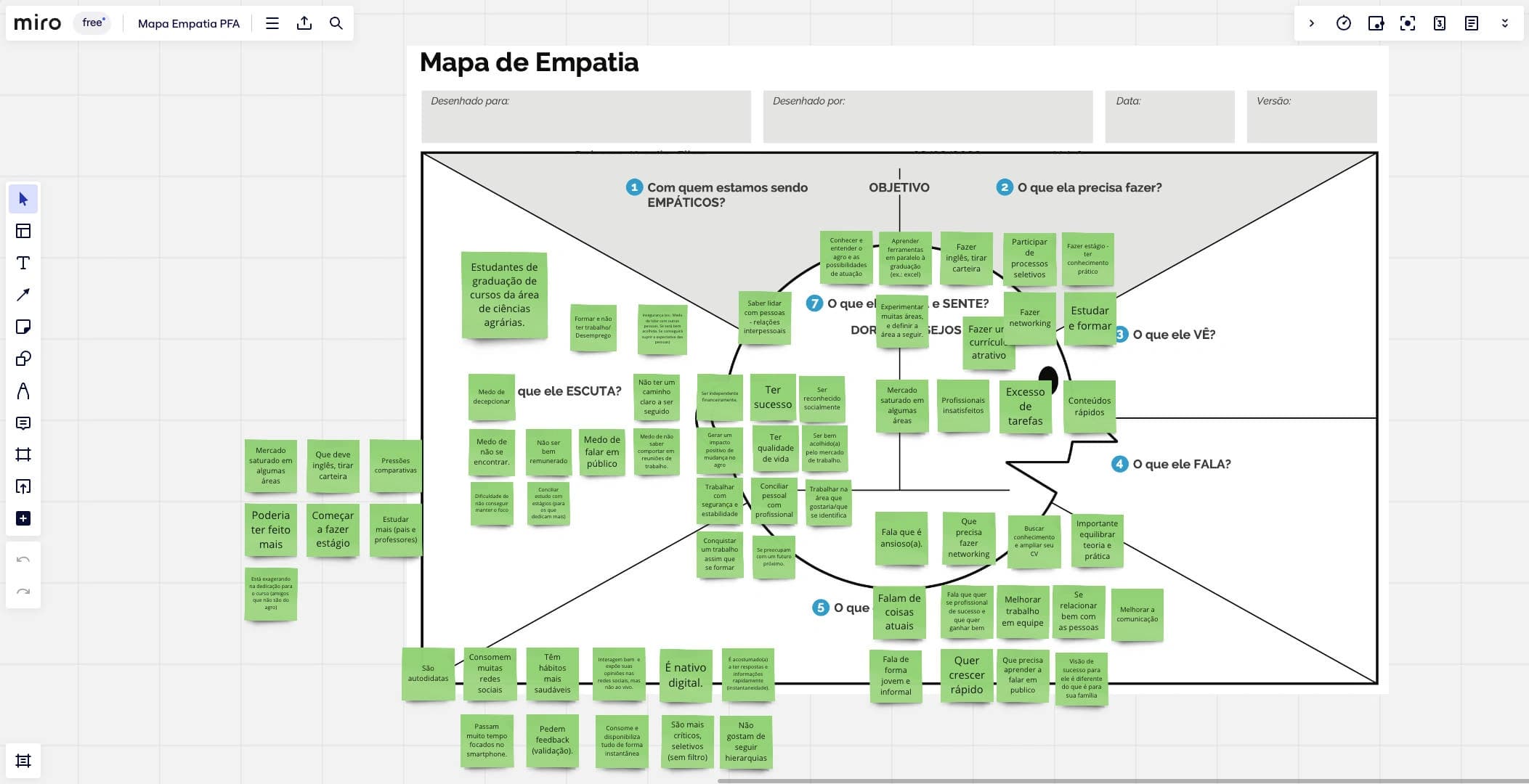 Mapa de empatia da persona estudante de Ciências Agrárias, com post-its organizados por dores, desejos e comportamentos.