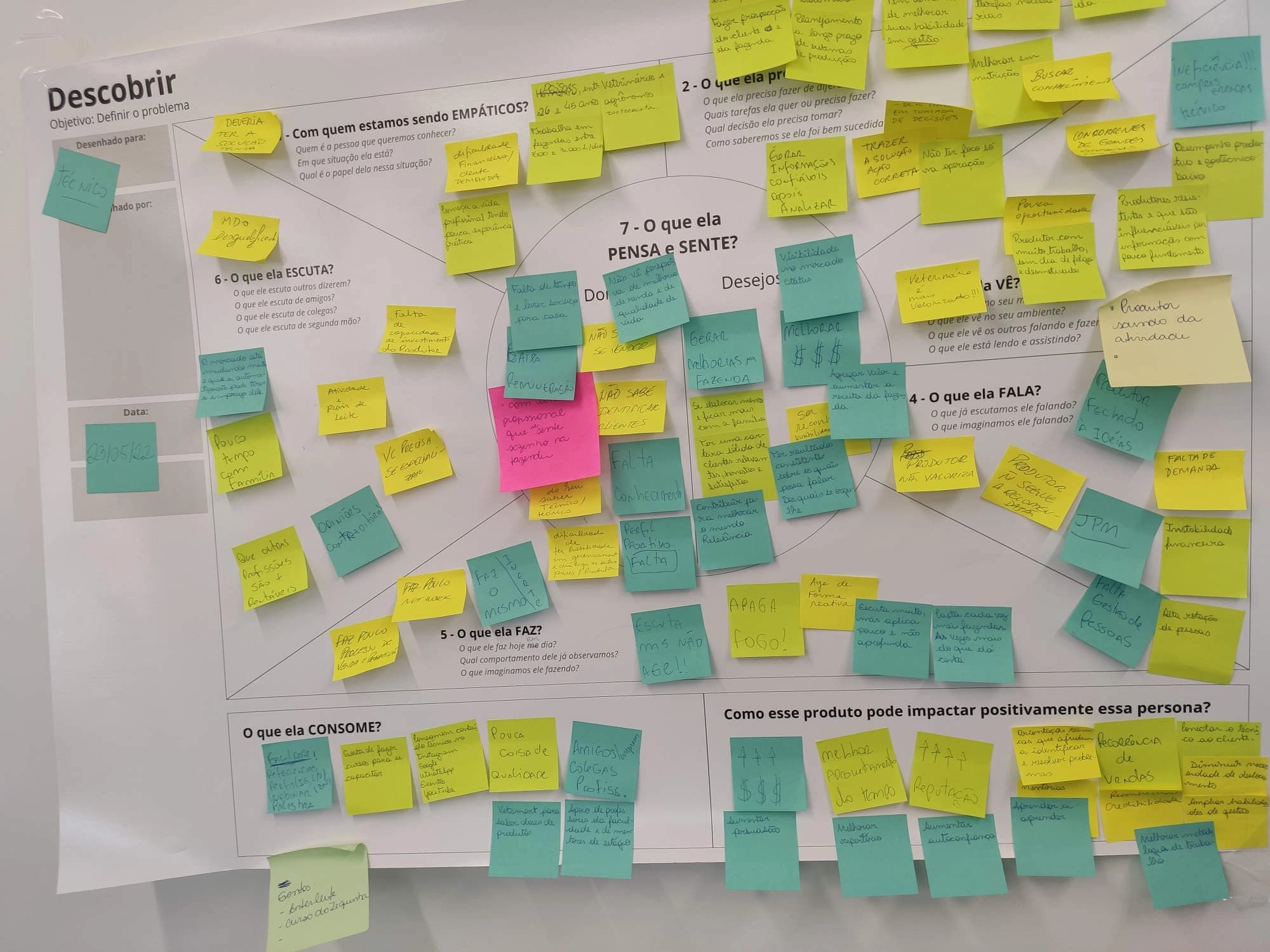 Mapa de empatia do Design Sprint preenchido com post-its coloridos, detalhando dores, desejos e comportamentos da persona.
