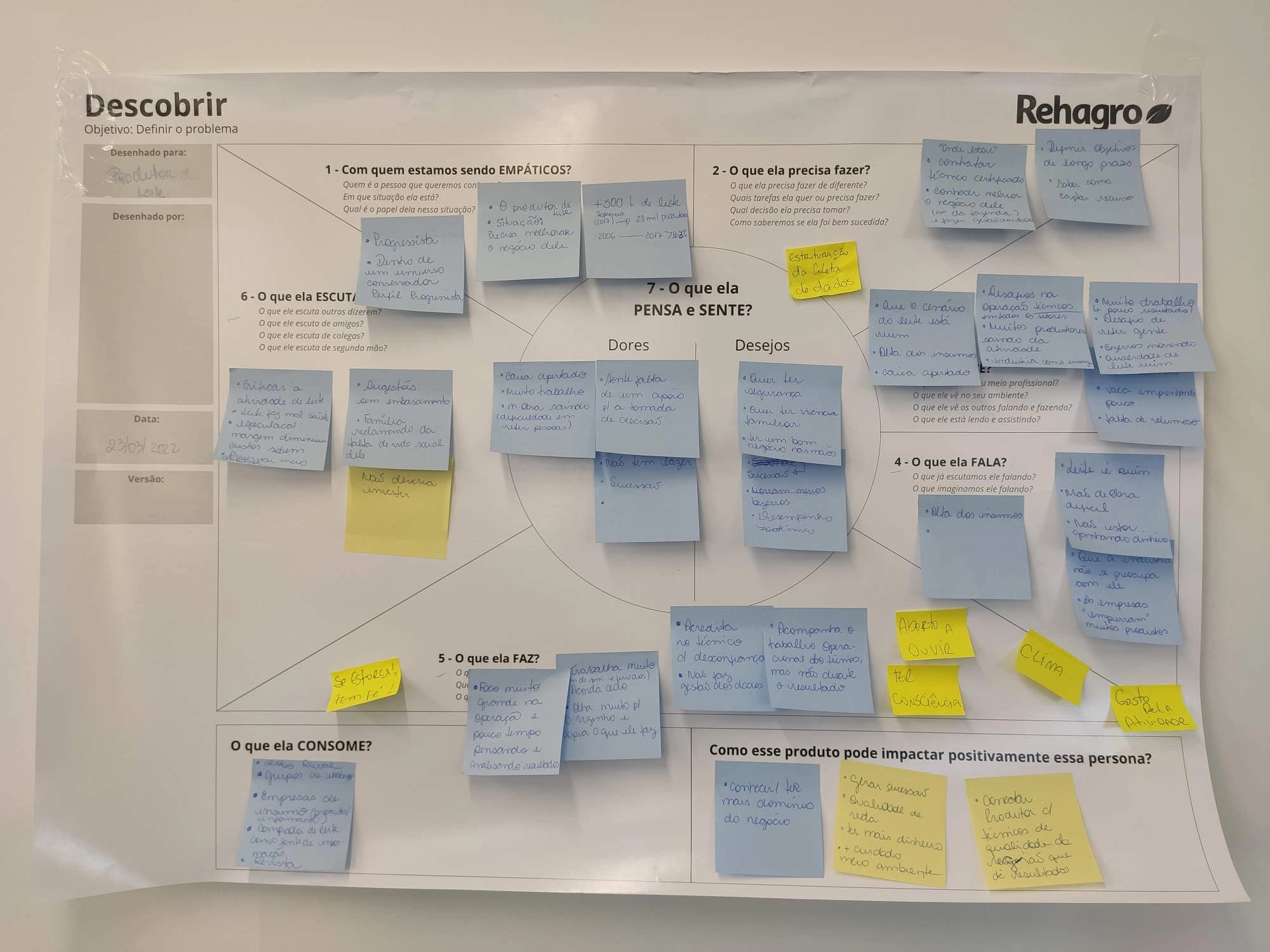 Segundo mapa de empatia do Design Sprint, com post-its azuis e o logotipo da Rehagro.
