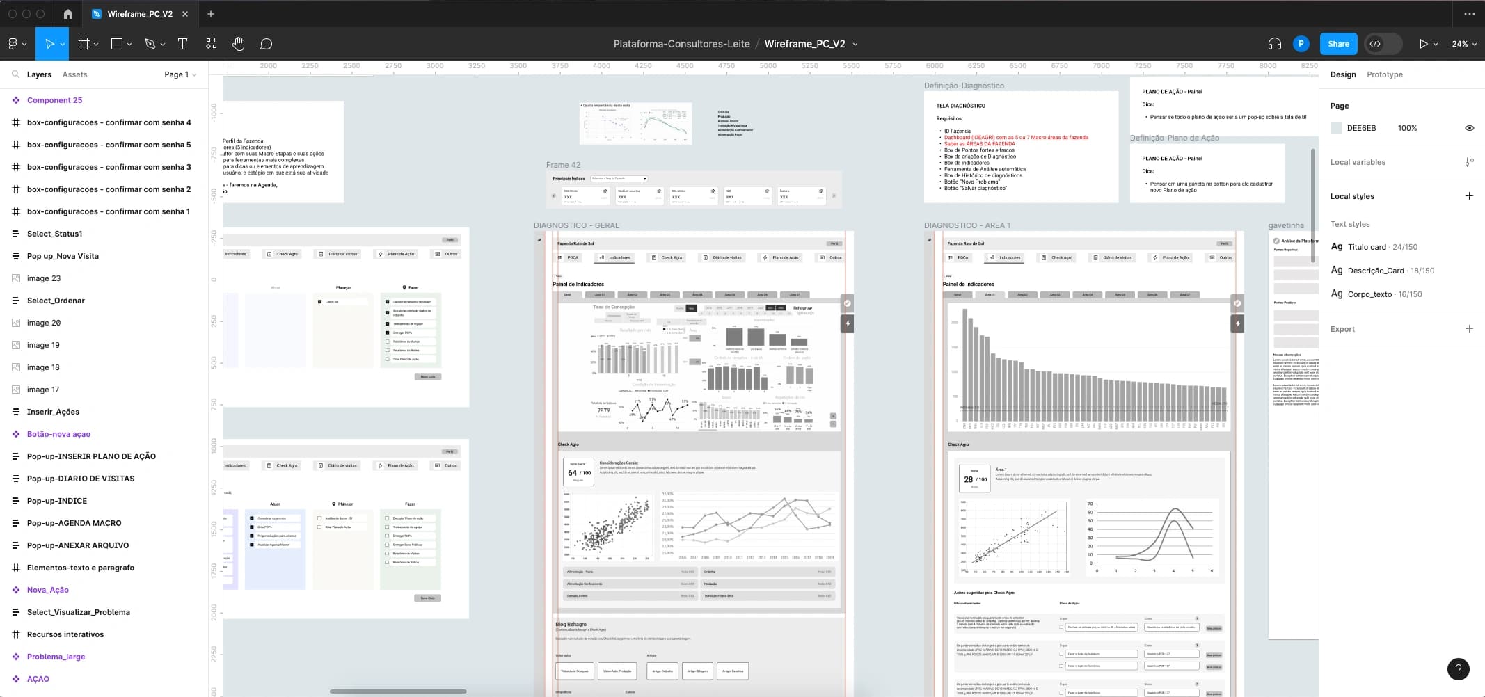 Tela do Figma com wireframes de painéis de diagnóstico e indicadores do MVP, com gráficos comparativos.