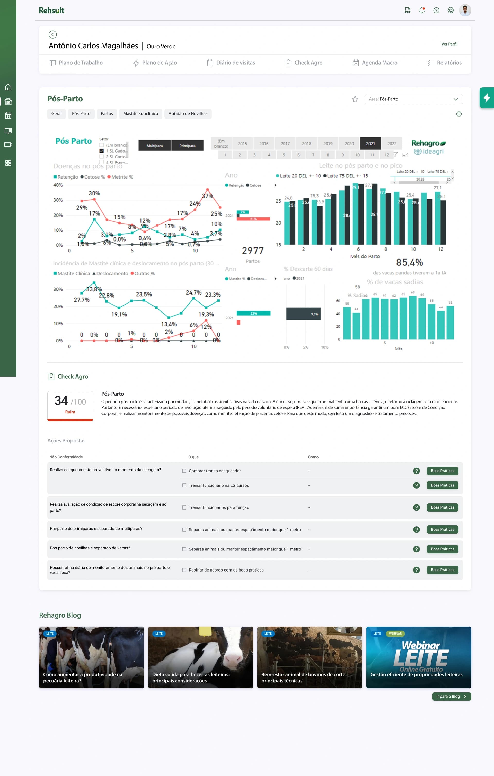 Painel de indicadores de Pós-Parto integrado ao BI Ideagri, com gráficos de doenças e produção de leite.