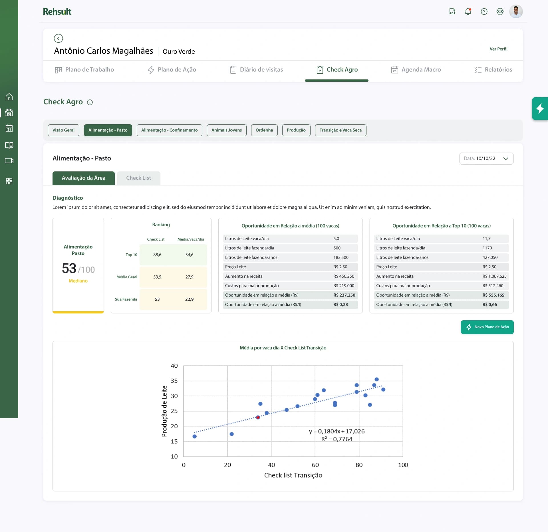 Tela de resultados da avaliação do CheckAgro, com ranking, oportunidades financeiras e gráfico de dispersão.