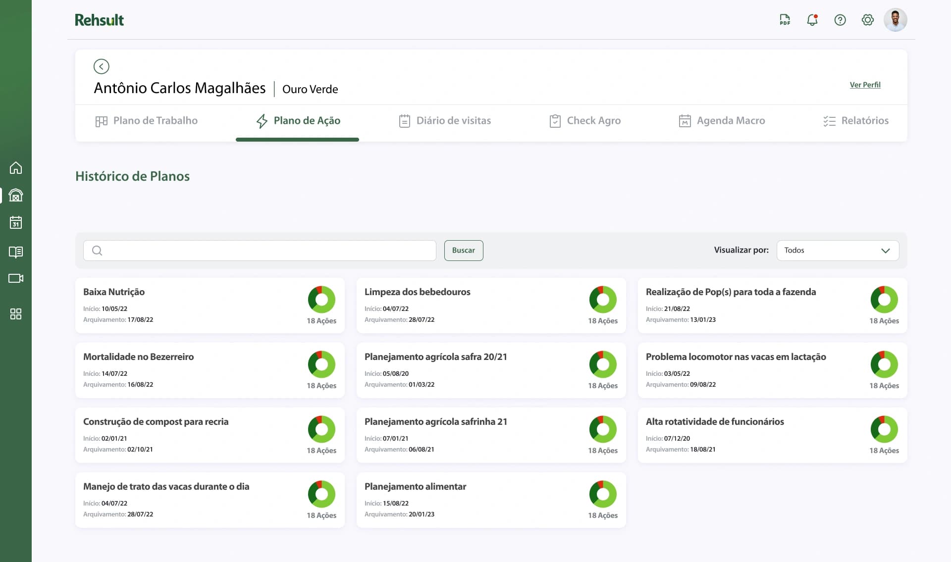 Tela de histórico de planos de ação no Rehsult, com cards de progresso de cada plano concluído.